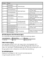 Preview for 5 page of Weidmuller WavePak DC/DC Operating Instructions Manual