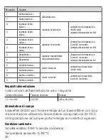 Preview for 20 page of Weidmuller WavePak DC/DC Operating Instructions Manual