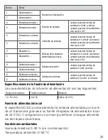 Preview for 25 page of Weidmuller WavePak DC/DC Operating Instructions Manual