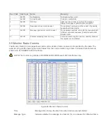 Preview for 80 page of Weidmuller WI-MOD-400-E User Manual