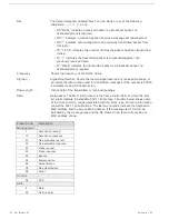 Preview for 81 page of Weidmuller WI-MOD-400-E User Manual