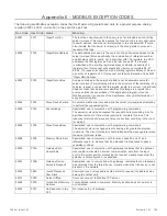 Preview for 103 page of Weidmuller WI-MOD-400-E User Manual