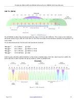 Предварительный просмотр 21 страницы Weidmuller WI-MOD-E-A User Manual