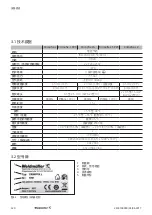 Preview for 320 page of Weidmüller 1243790000 Original Operating Instructions