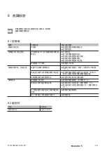 Preview for 335 page of Weidmüller 1243790000 Original Operating Instructions