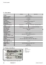 Preview for 206 page of Weidmüller 1477030000 Original Operating Instructions