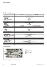 Preview for 250 page of Weidmüller 1477030000 Original Operating Instructions