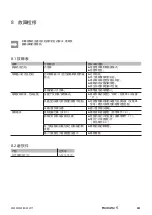 Preview for 285 page of Weidmüller 1477030000 Original Operating Instructions