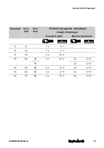 Preview for 15 page of Weidmüller 1500440000 Operating And Maintenance Instruction Manual