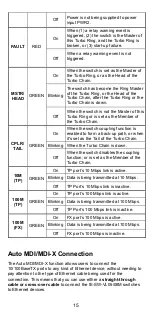 Preview for 15 page of Weidmüller 1504280000 Hardware Installation Manual