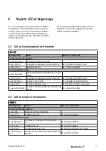 Preview for 41 page of Weidmüller 2453830000 Original Operating Instructions