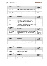 Предварительный просмотр 27 страницы Weidmüller 2682360000 Manual