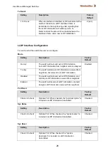 Предварительный просмотр 30 страницы Weidmüller 2682360000 Manual