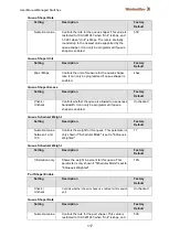 Предварительный просмотр 119 страницы Weidmüller 2682360000 Manual