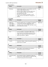 Предварительный просмотр 134 страницы Weidmüller 2682360000 Manual