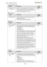 Предварительный просмотр 172 страницы Weidmüller 2682360000 Manual