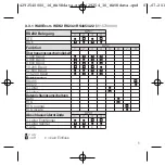 Предварительный просмотр 7 страницы Weidmüller 8615690000 Operating Instructions Manual