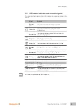 Предварительный просмотр 69 страницы Weidmüller AC SMART ADVANCED Plug Operating Instructions Manual