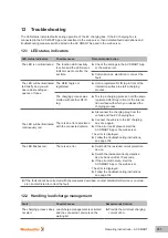 Предварительный просмотр 101 страницы Weidmüller AC SMART ADVANCED Plug Operating Instructions Manual