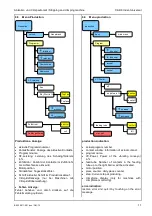 Preview for 11 page of Weidmüller CA 4/8 Operating Manual