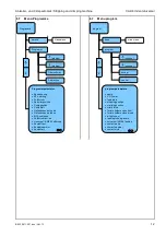 Preview for 12 page of Weidmüller CA 4/8 Operating Manual