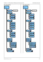 Preview for 16 page of Weidmüller CA 4/8 Operating Manual