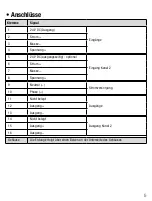 Preview for 5 page of Weidmüller DFI Operating Instructions Manual