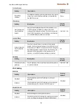 Preview for 15 page of Weidmüller IE-SW-L3-SL28M Manual