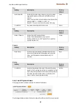 Preview for 51 page of Weidmüller IE-SW-L3-SL28M Manual