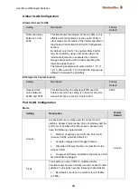 Preview for 96 page of Weidmüller IE-SW-L3-SL28M Manual