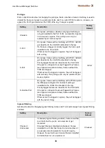 Preview for 98 page of Weidmüller IE-SW-L3-SL28M Manual