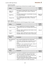 Preview for 99 page of Weidmüller IE-SW-L3-SL28M Manual