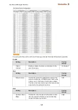 Preview for 127 page of Weidmüller IE-SW-L3-SL28M Manual