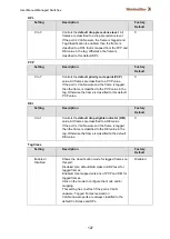 Preview for 129 page of Weidmüller IE-SW-L3-SL28M Manual