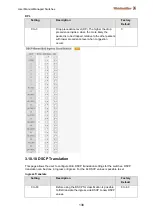 Preview for 140 page of Weidmüller IE-SW-L3-SL28M Manual