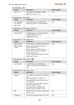 Preview for 144 page of Weidmüller IE-SW-L3-SL28M Manual