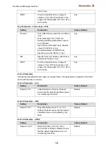 Preview for 145 page of Weidmüller IE-SW-L3-SL28M Manual