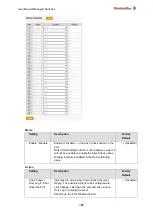 Preview for 164 page of Weidmüller IE-SW-L3-SL28M Manual