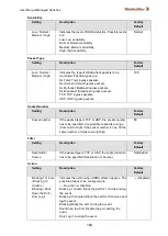 Preview for 166 page of Weidmüller IE-SW-L3-SL28M Manual