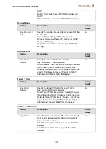 Preview for 179 page of Weidmüller IE-SW-L3-SL28M Manual