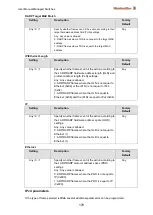 Preview for 180 page of Weidmüller IE-SW-L3-SL28M Manual