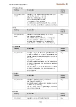 Preview for 181 page of Weidmüller IE-SW-L3-SL28M Manual