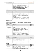 Preview for 182 page of Weidmüller IE-SW-L3-SL28M Manual