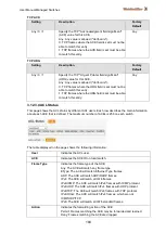 Preview for 185 page of Weidmüller IE-SW-L3-SL28M Manual