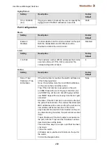 Preview for 202 page of Weidmüller IE-SW-L3-SL28M Manual