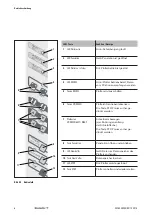 Preview for 8 page of Weidmüller MCP Plus 2 Operating Instructions Manual