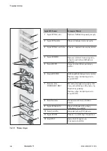 Preview for 104 page of Weidmüller MCP Plus 2 Operating Instructions Manual