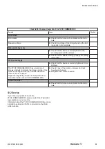 Preview for 33 page of Weidmüller PV DC COMBINER BOX Operating Instructions Manual