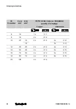 Preview for 30 page of Weidmüller PZ RK 10/120 Operating And Maintenance Instruction Manual