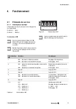 Предварительный просмотр 73 страницы Weidmüller THM Basic 300 Operating Instructions Manual